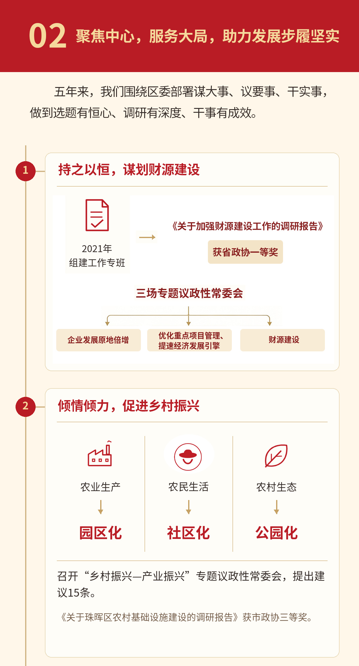 一图读懂 | 珠晖区政协六届一次会议常委会工作报告