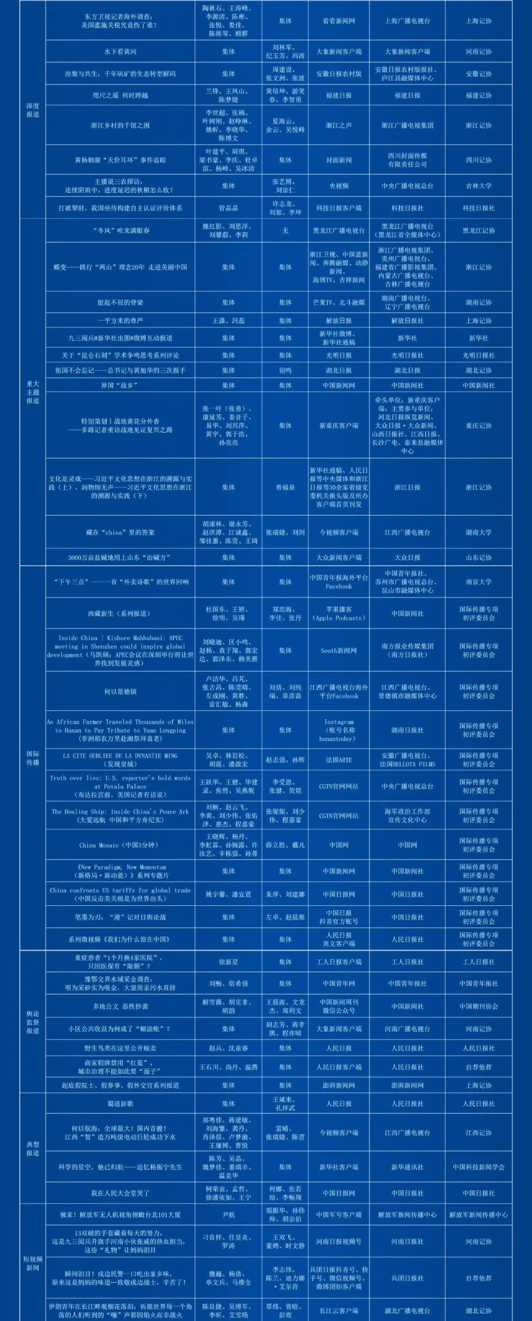 第36届中国新闻奖评选结果公示