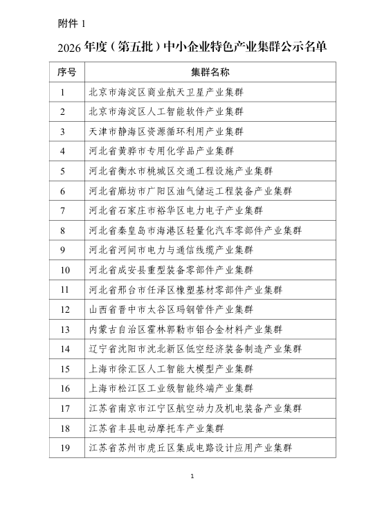 国家级产业集群,郴州+1