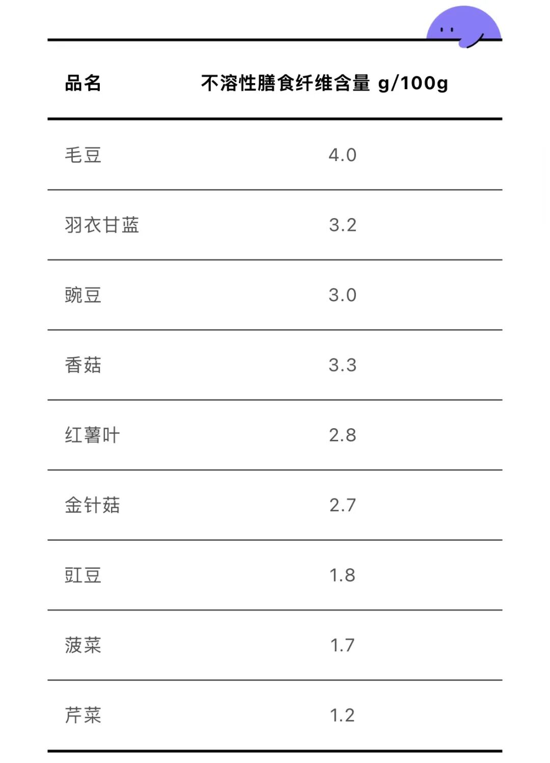 钙含量比牛奶还高，这种家常菜完全被低估了！
