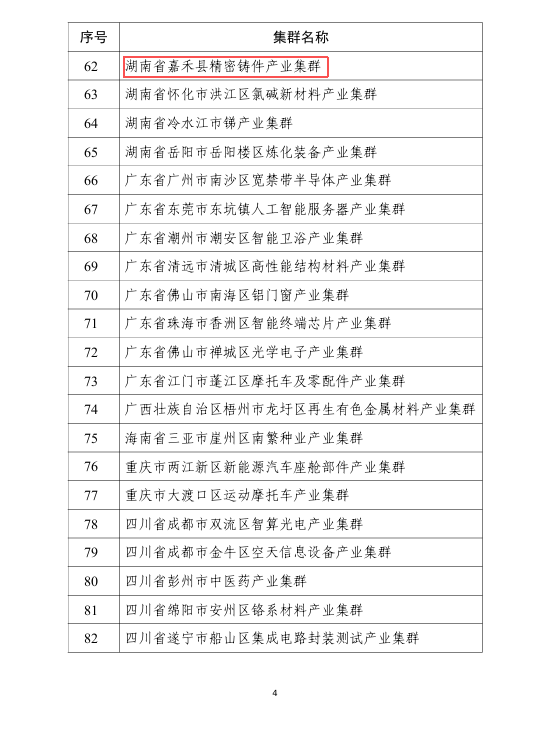 国家级产业集群,郴州+1