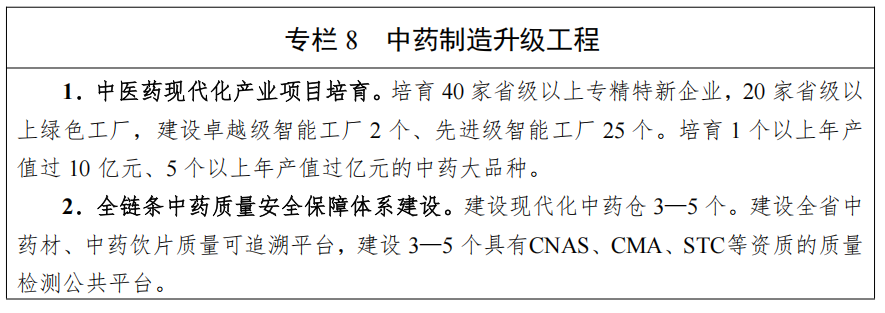 湖南省人民政府办公厅关于印发《湖南省中医药发展“十五五”规划》的通知