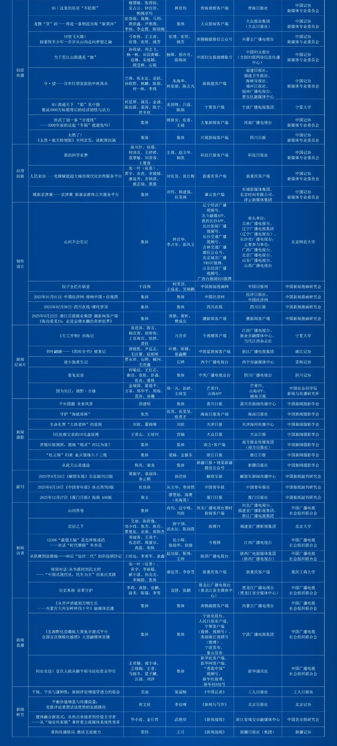 第36届中国新闻奖评选结果公示