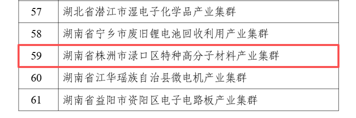 国家级产业集群,株洲+1