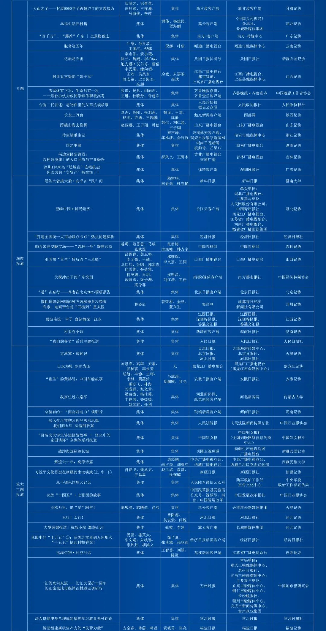 第36届中国新闻奖评选结果公示
