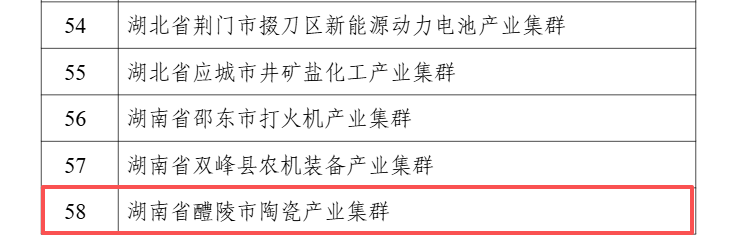 国家级产业集群,株洲+1