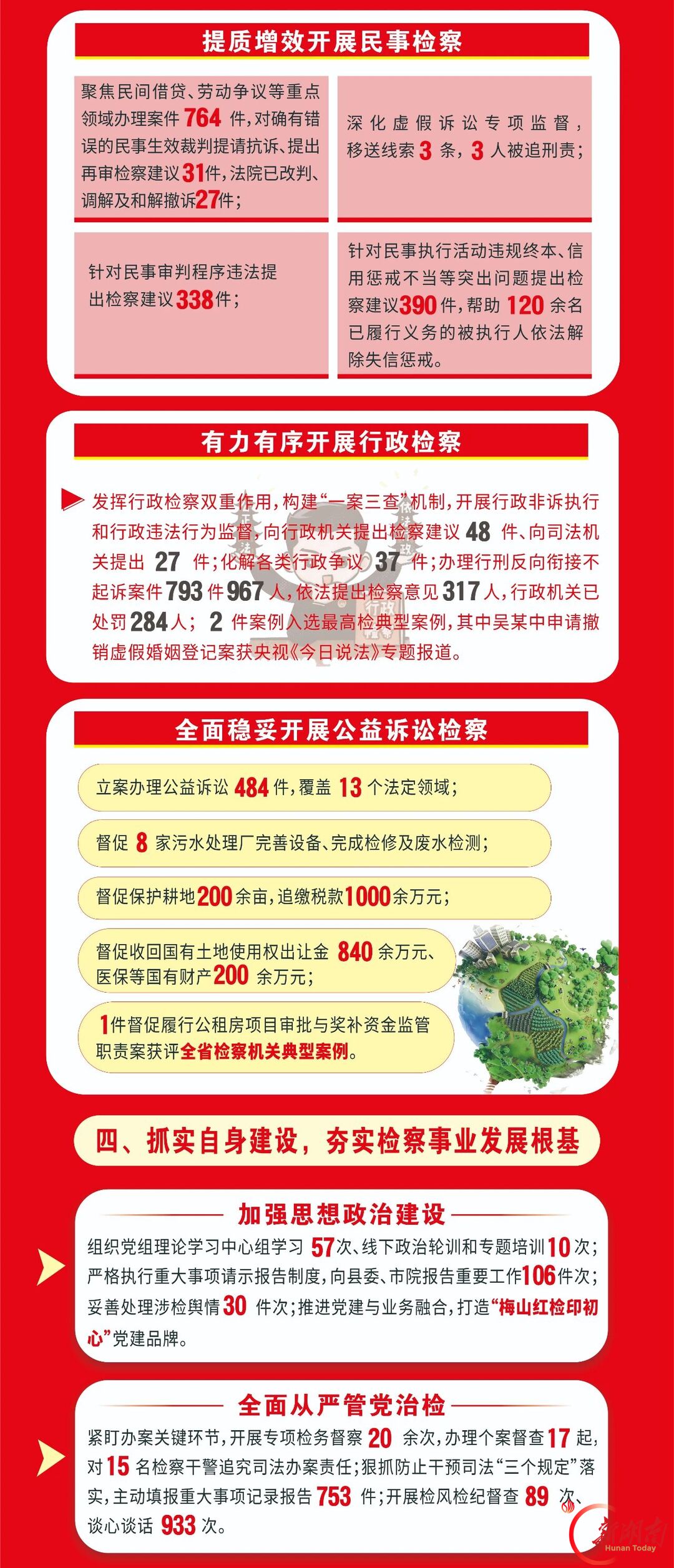 图解｜新化县人民检察院2026年工作报告请您检阅！