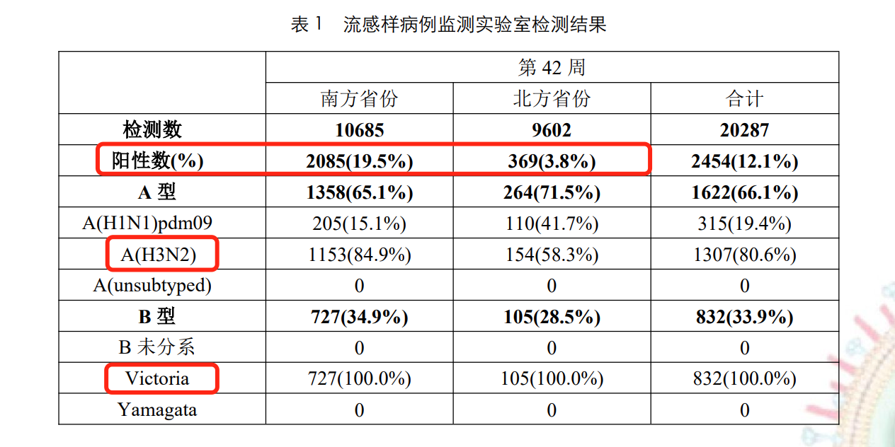 周末·关注丨四价流感疫苗消失了？真相来了