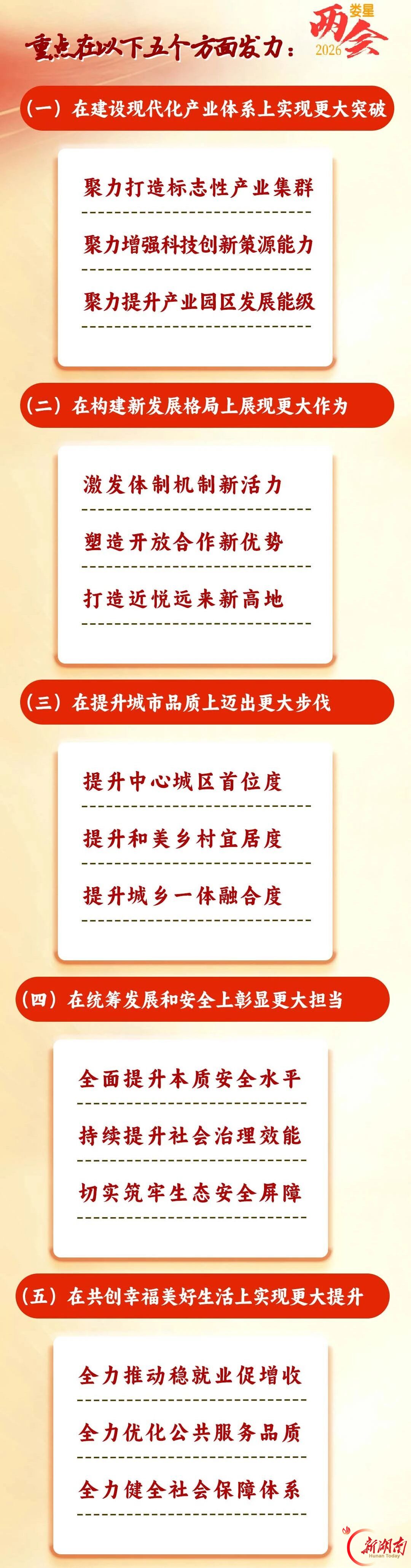 一图读懂丨娄星区政府工作报告，你关心的都在这里