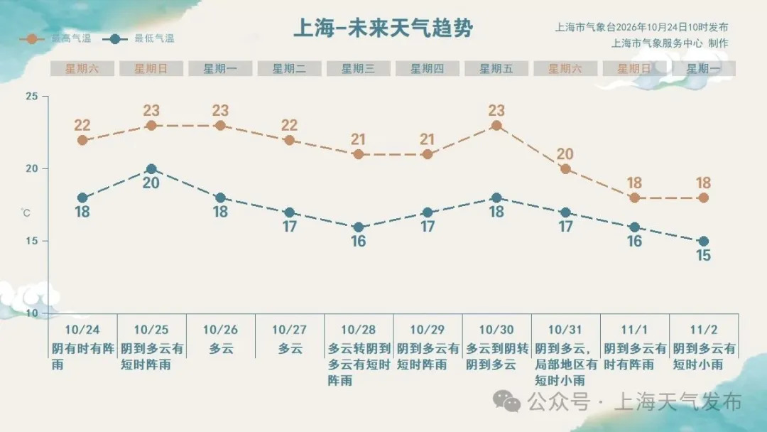 台风“蔷琵”正处于影响我国的关键阶段,两部门维持对上海、浙江、福建、江苏的防汛防台风四级应急响应