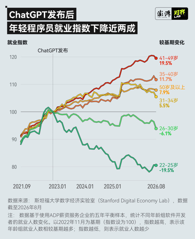 当AI开始写代码 还需要什么样的程序员?