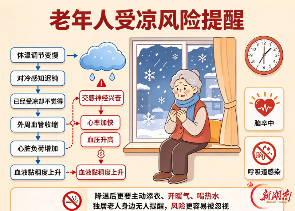 冷空气“到货”,老年人如何安全“接招”?