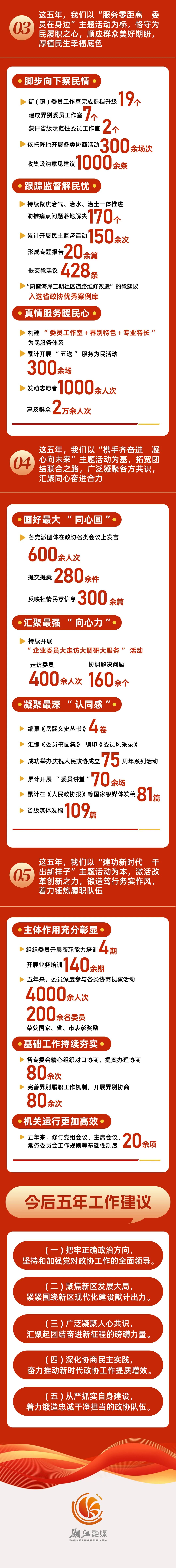 一图读懂｜政协长沙市岳麓区第六届委员会常务委员会工作报告