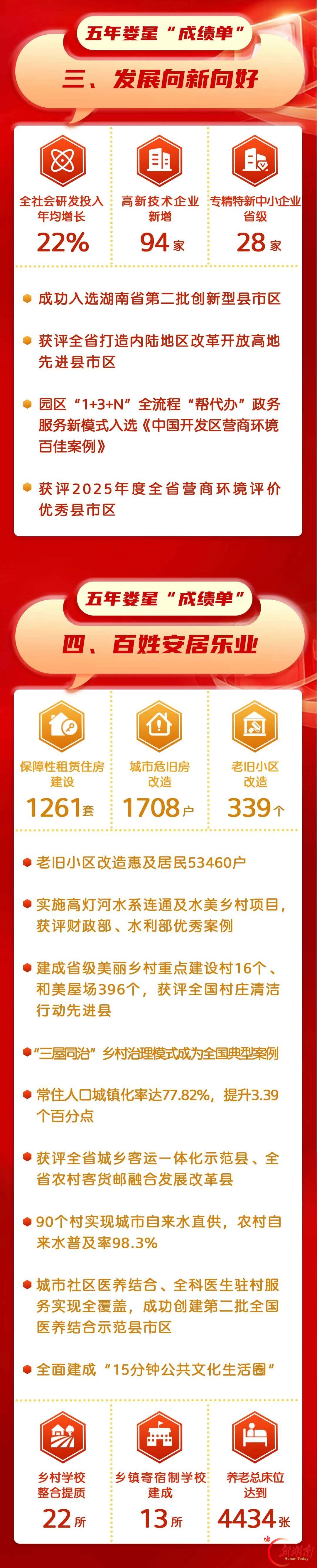 一图读懂丨娄星区政府工作报告，你关心的都在这里