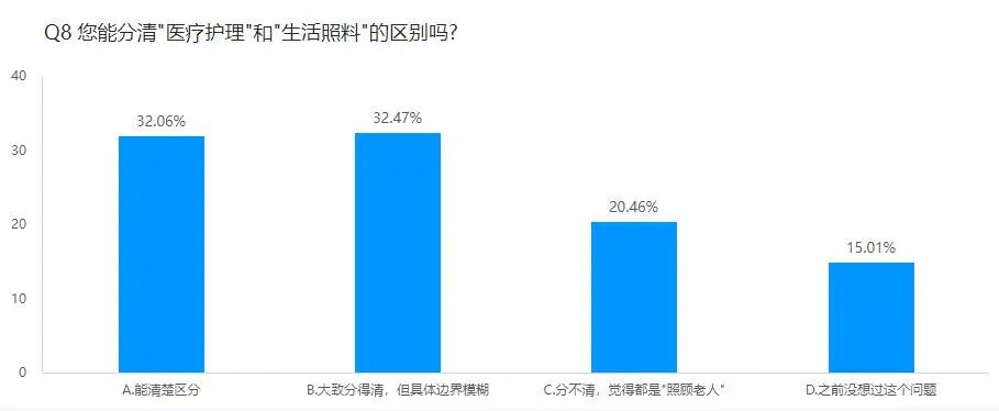 居家养老需求,有哪些新变化?