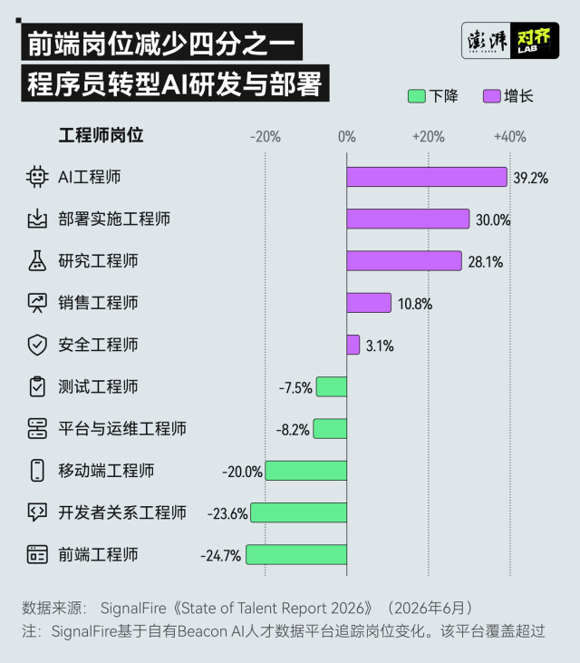 当AI开始写代码 还需要什么样的程序员?