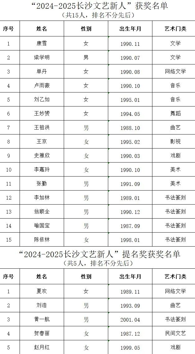 “2024-2025长沙文艺新人”评选结果公示