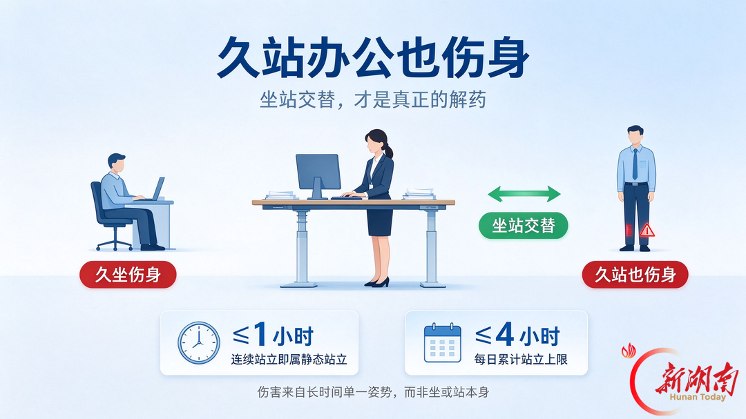 久站办公也伤身