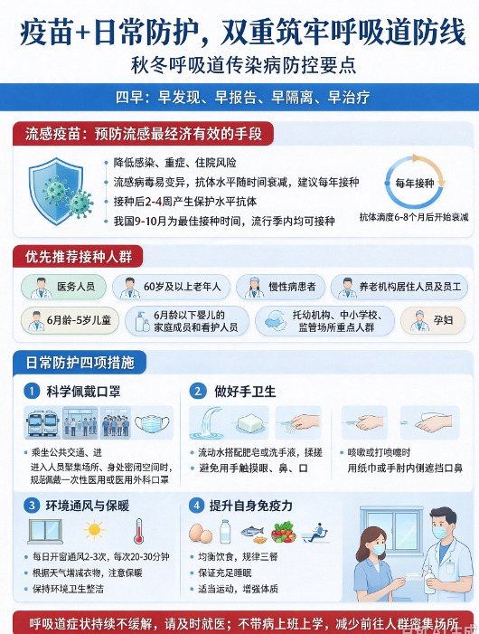 呼吸道传染病有奖答题活动|②呼吸道传染病防控要点,请收好!