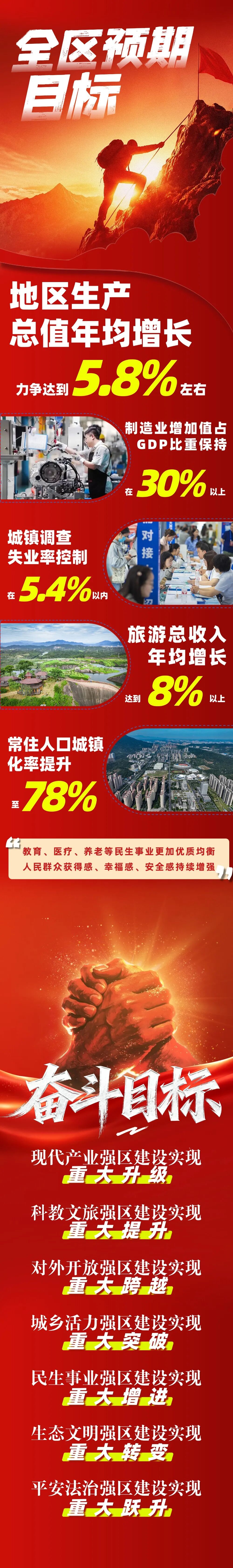 一图看懂丨 2026年苏仙区政府工作报告