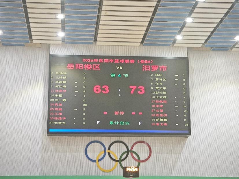 独砍38分!肖尧独木难支,岳阳楼区队主场63:73不敌领头羊汨罗市队