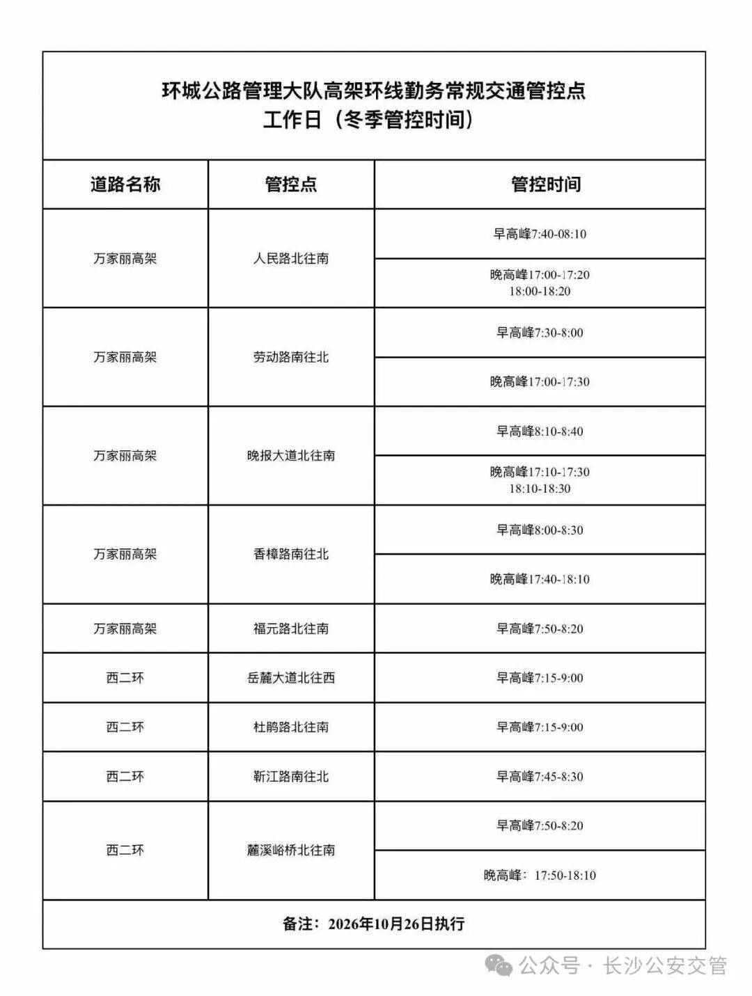 明天起,长沙高架、环线交通管控有变化!