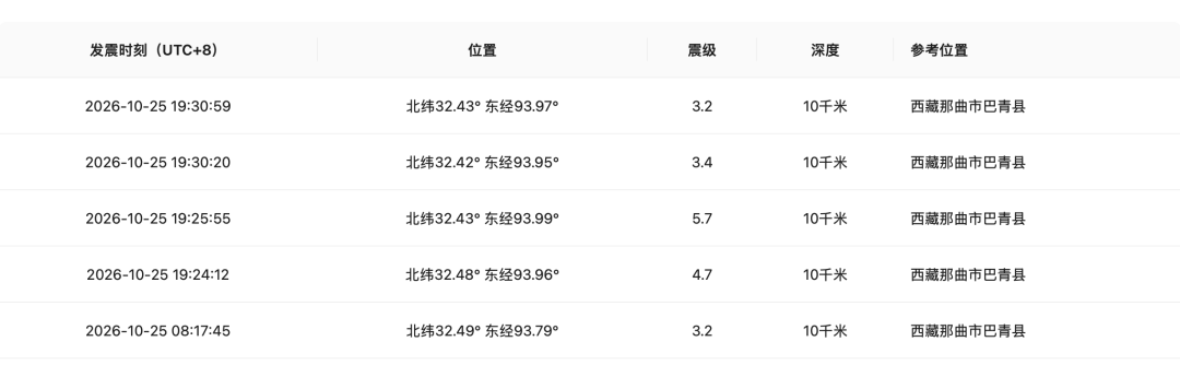 西藏那曲市巴青县连续发生多次地震