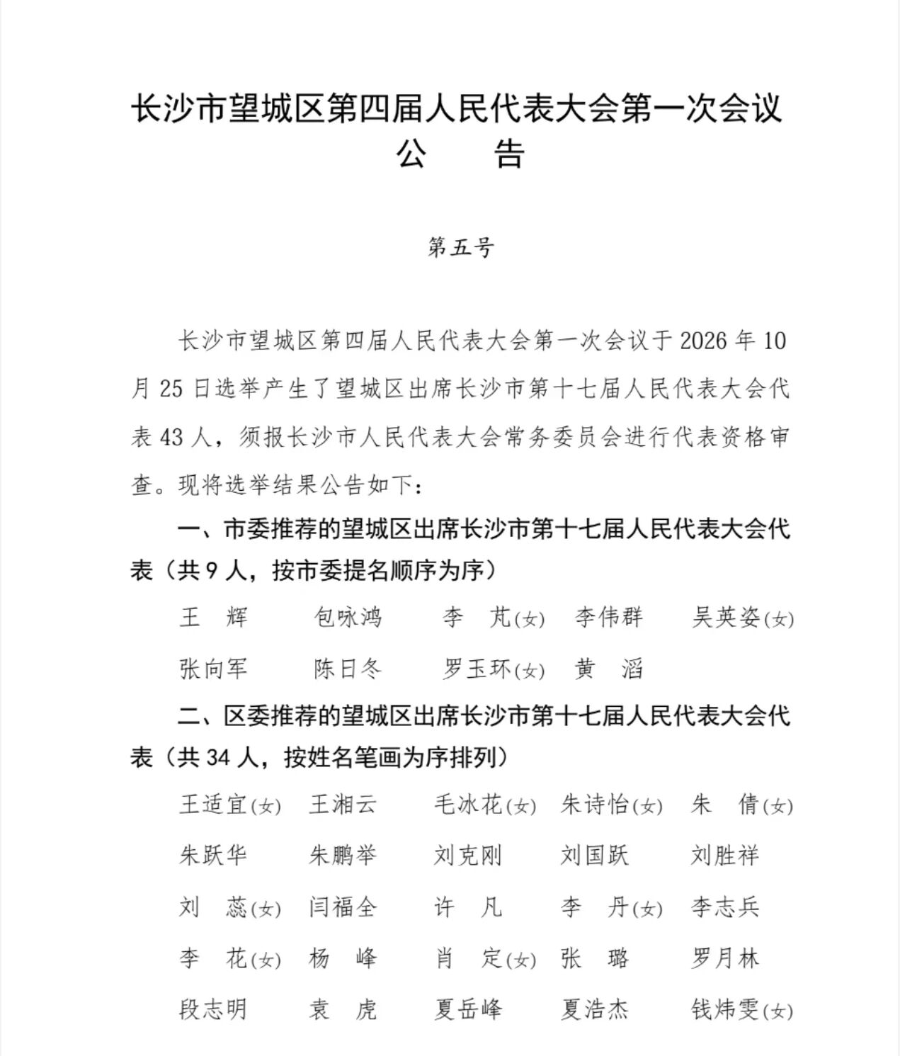 王湘云当选为望城区人大常委会主任，蒋砺当选为望城区区长