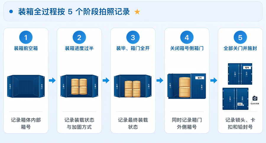 集装箱铁水联运要“全程不开箱”了!新国标出炉,上海这所高校牵头制定