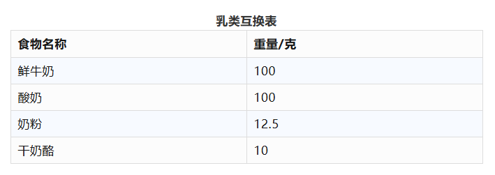 一天中啥时候喝牛奶最好?专家推荐这个时间段