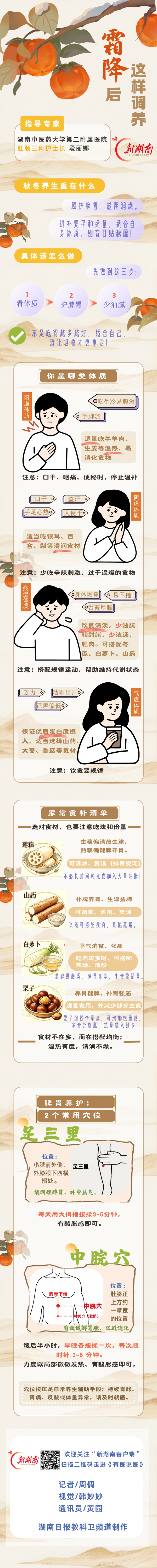 “医”图读懂|霜降之后气温走低,养生方式可以改一下了