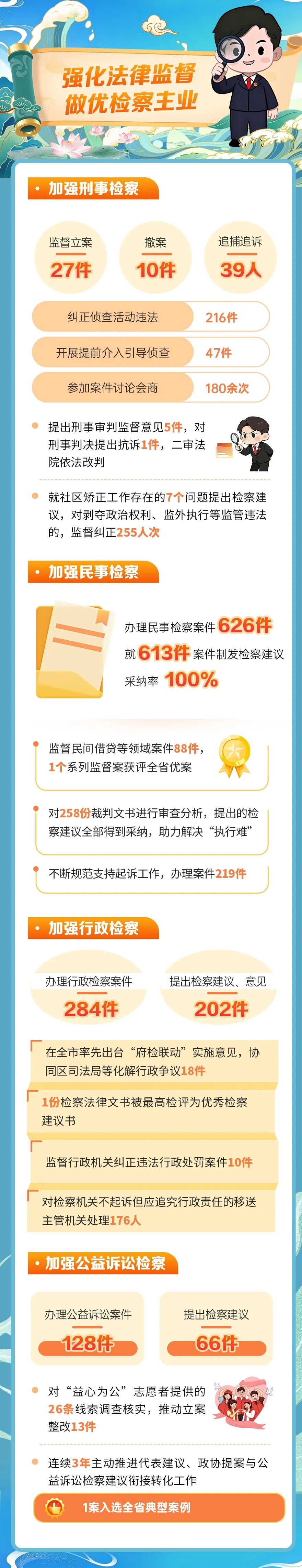 两会特辑｜一图读懂云溪区人民检察院五年工作报告