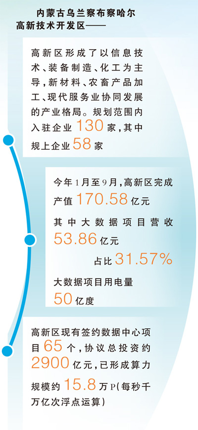 内蒙古乌兰察布：从“种土豆”到“种Token”