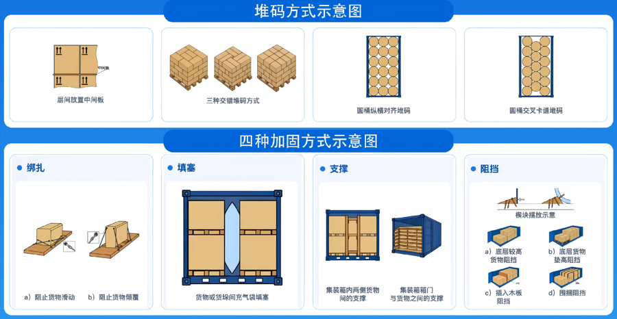 集装箱铁水联运要“全程不开箱”了!新国标出炉,上海这所高校牵头制定