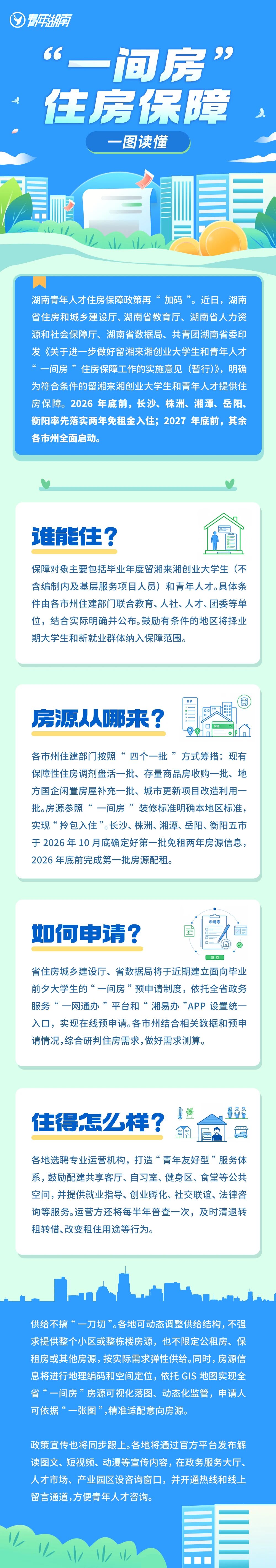 两年免租!拎包入住!属于你的“一间房”来了!