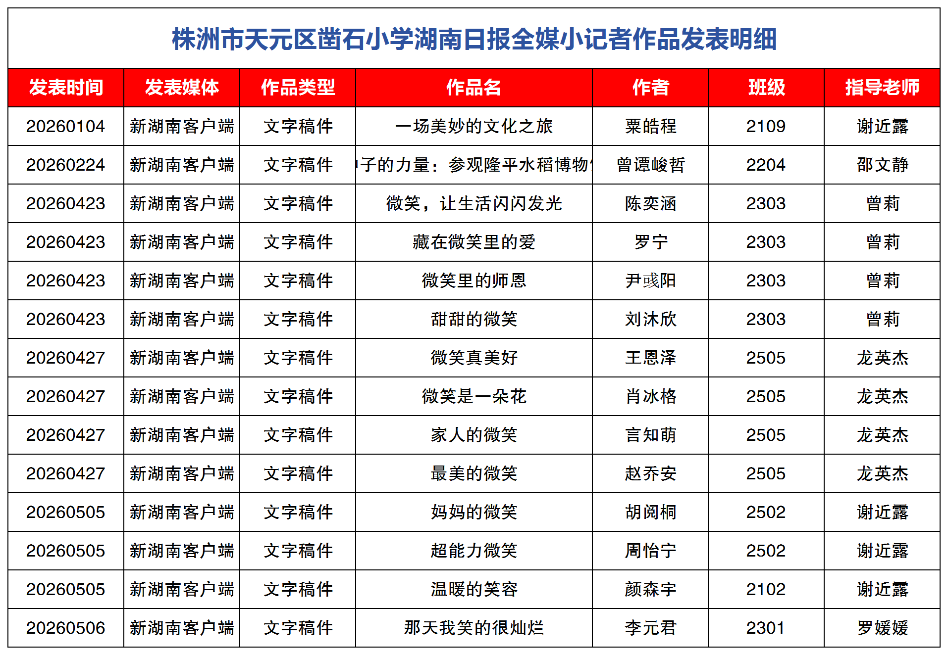 叩问求真知，笔墨写芳华——株洲市天元区凿石小学湖南日报全媒小记者年度总结
