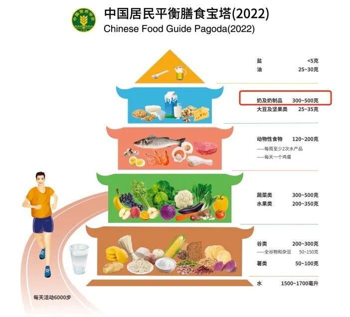 一天中啥时候喝牛奶最好?专家推荐这个时间段