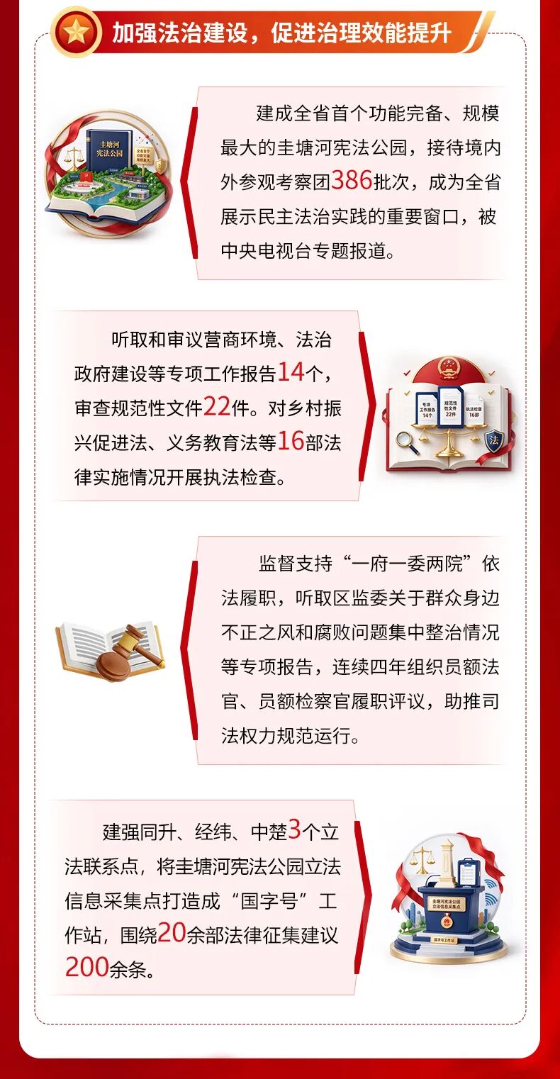 一图速览丨雨花区人大常委会工作报告