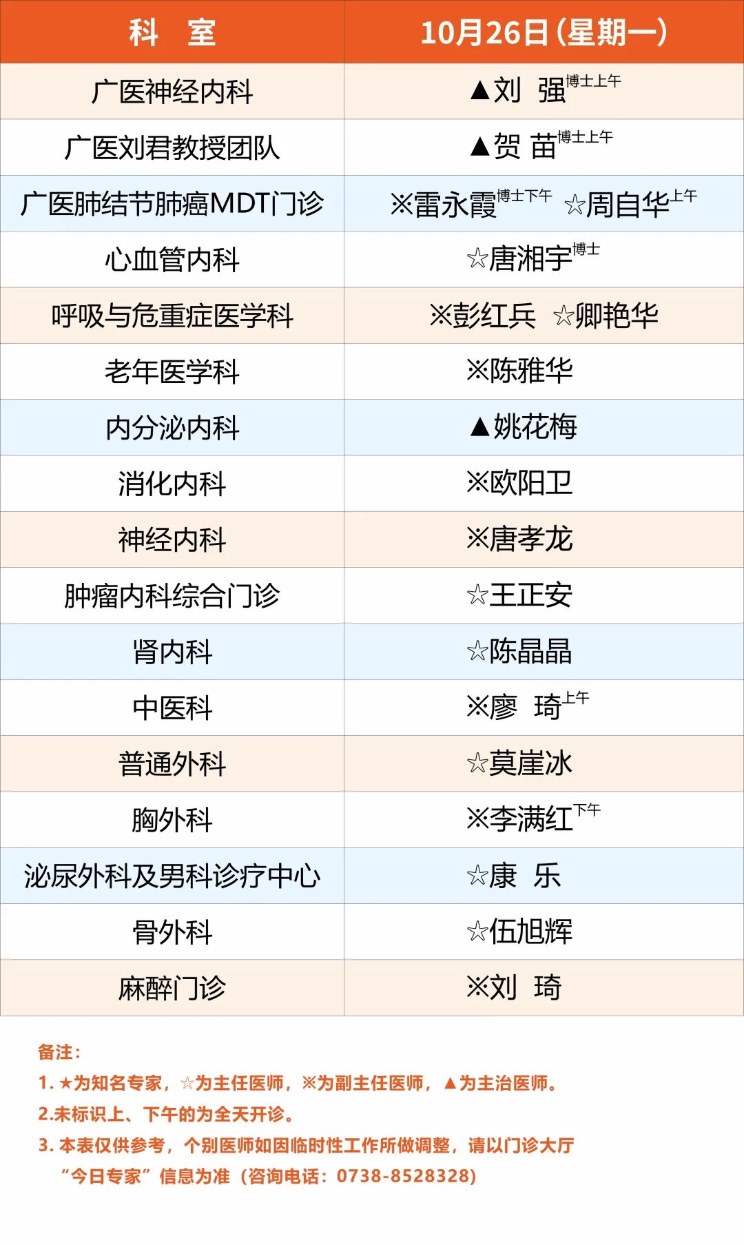 广医一院娄底医院10月26日-11月1日专家排班
