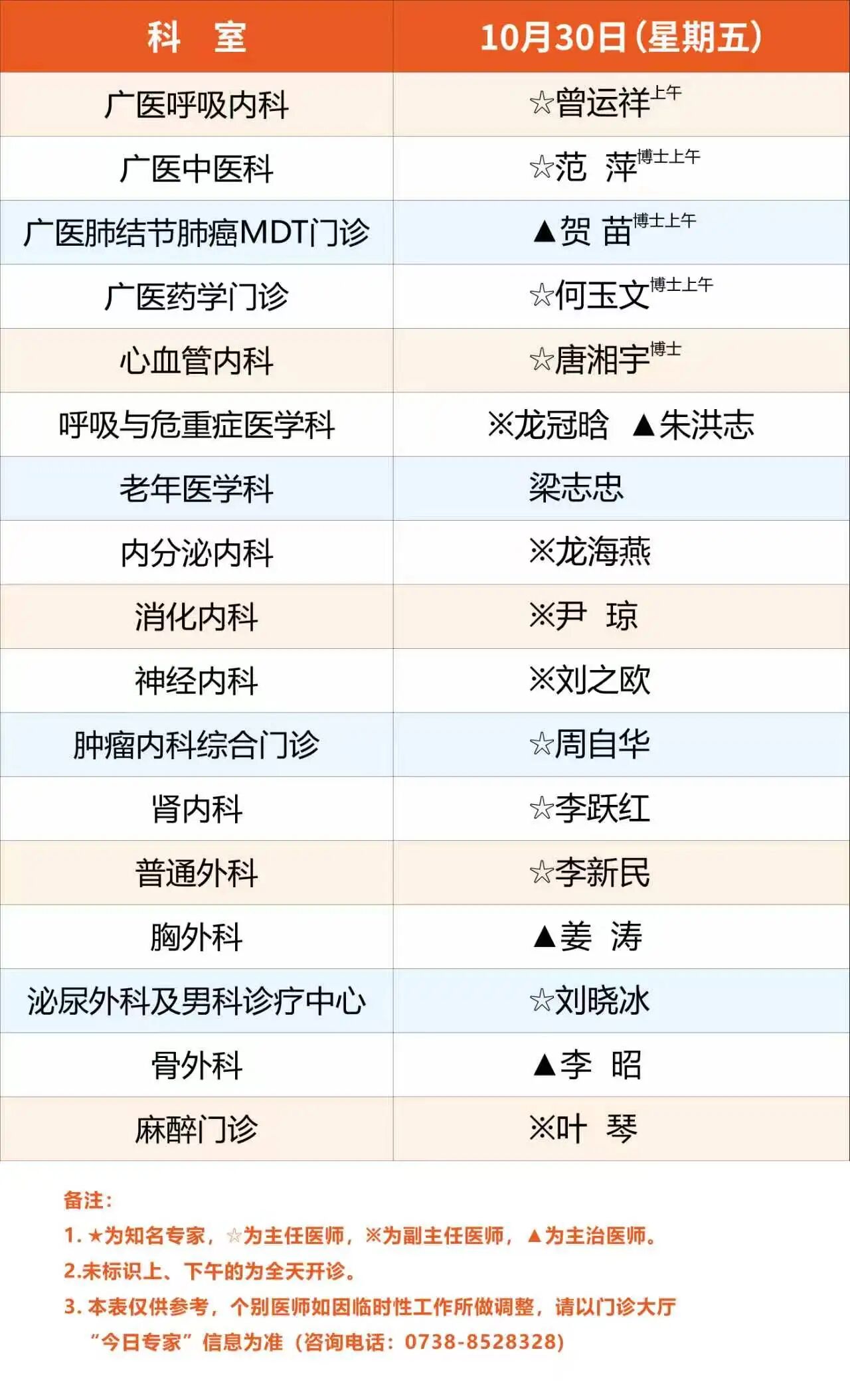 广医一院娄底医院10月26日-11月1日专家排班