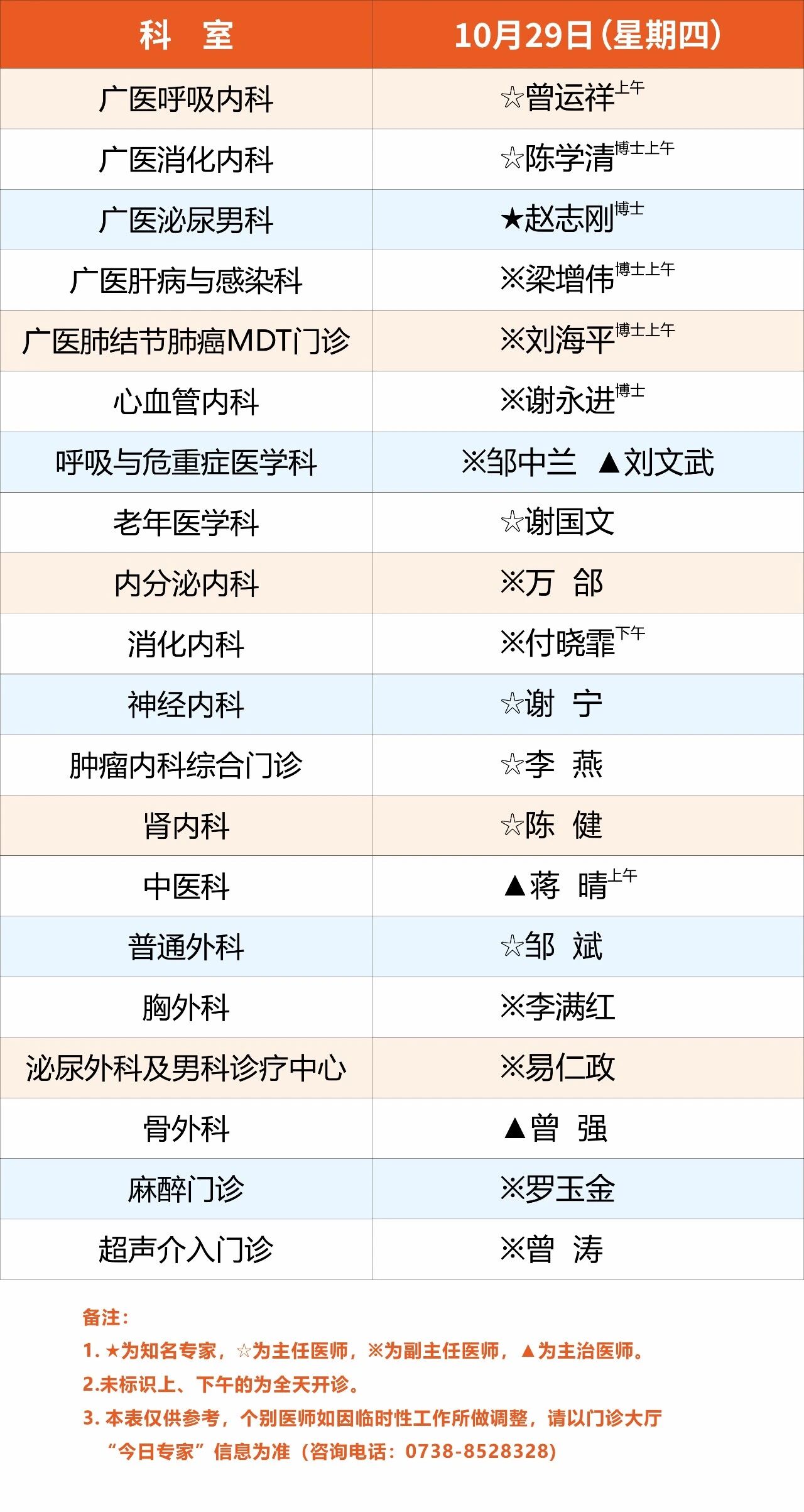 广医一院娄底医院10月26日-11月1日专家排班