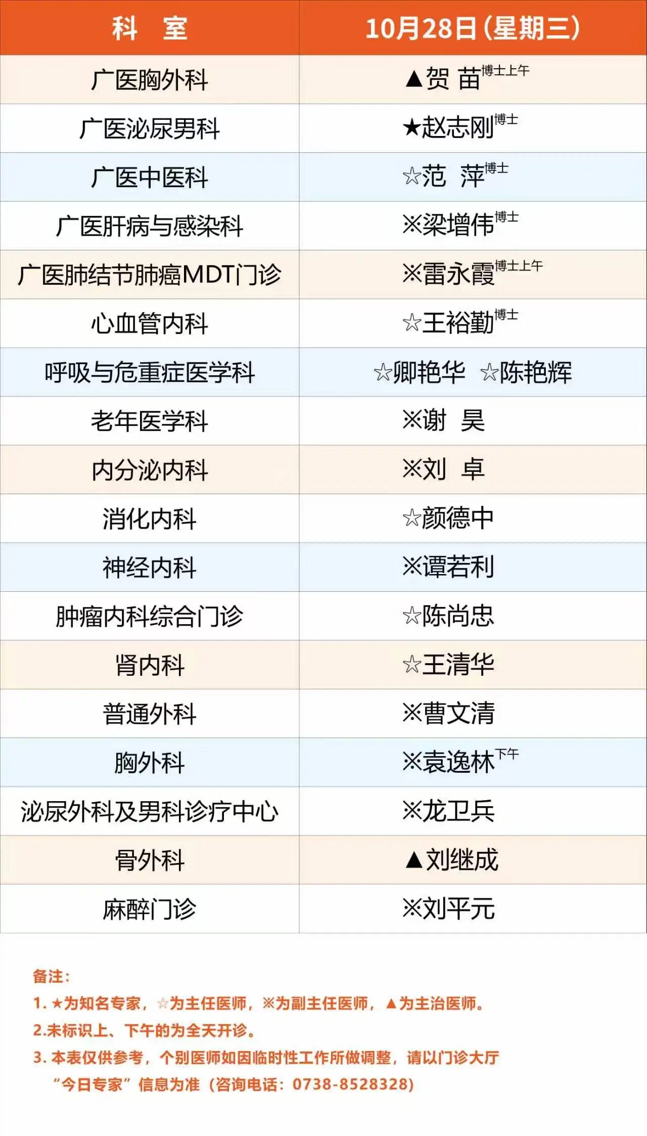 广医一院娄底医院10月26日-11月1日专家排班