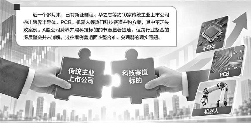 A股跨界并购升温 科技赛道成布局重点