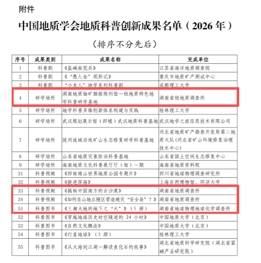 湖南省地质院获4项国家级学会科普荣誉