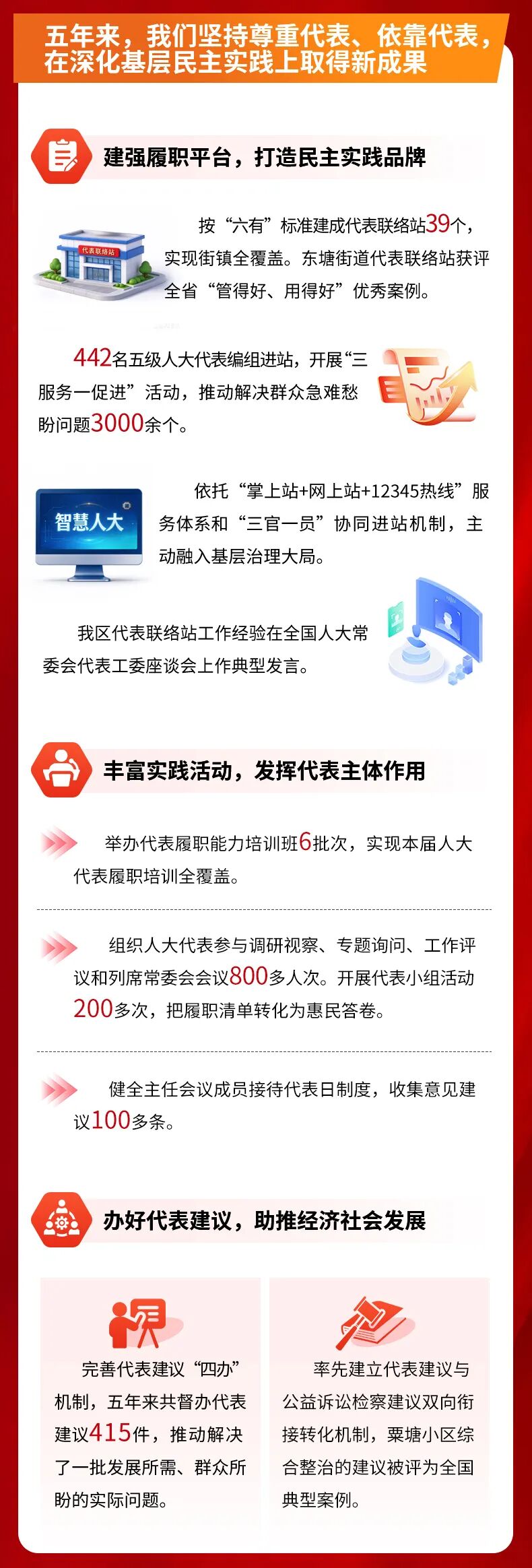 一图速览丨雨花区人大常委会工作报告