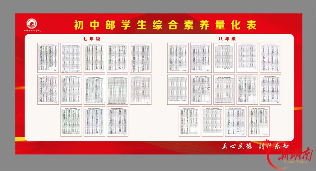 改一把尺子，量万种成长——我省教育评价改革试点工作综述