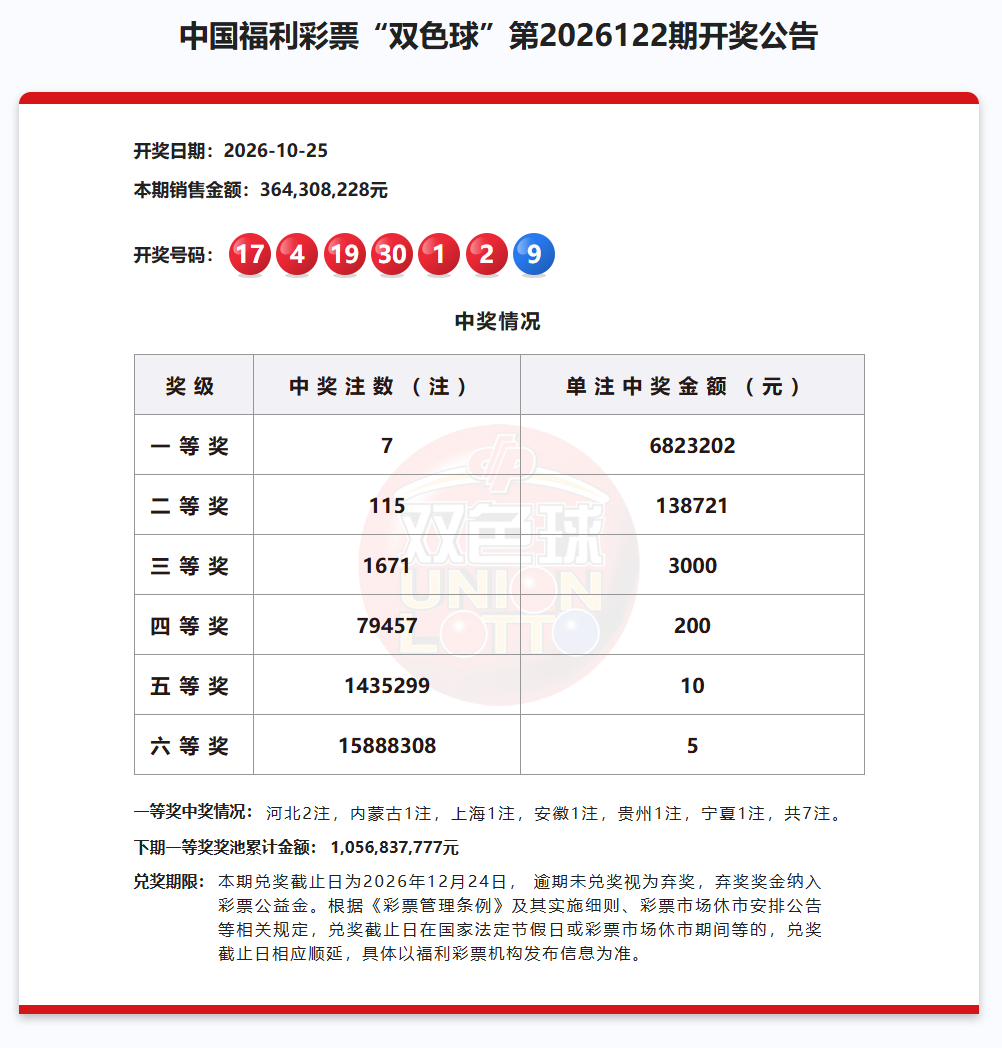 福彩双色球 幸运直通车|双色球:爱心与幸运同行,双重福利进行时
