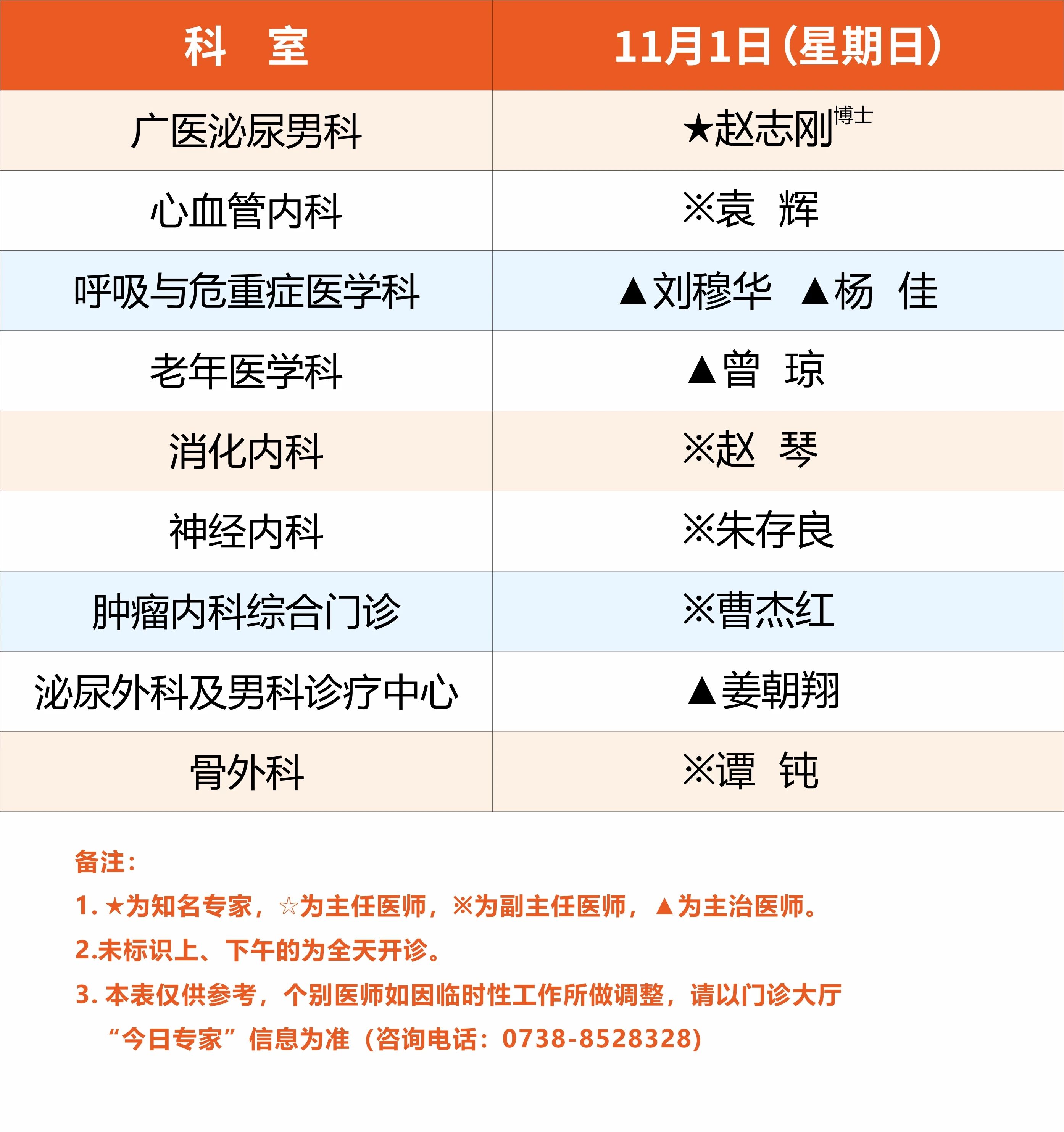 广医一院娄底医院10月26日-11月1日专家排班