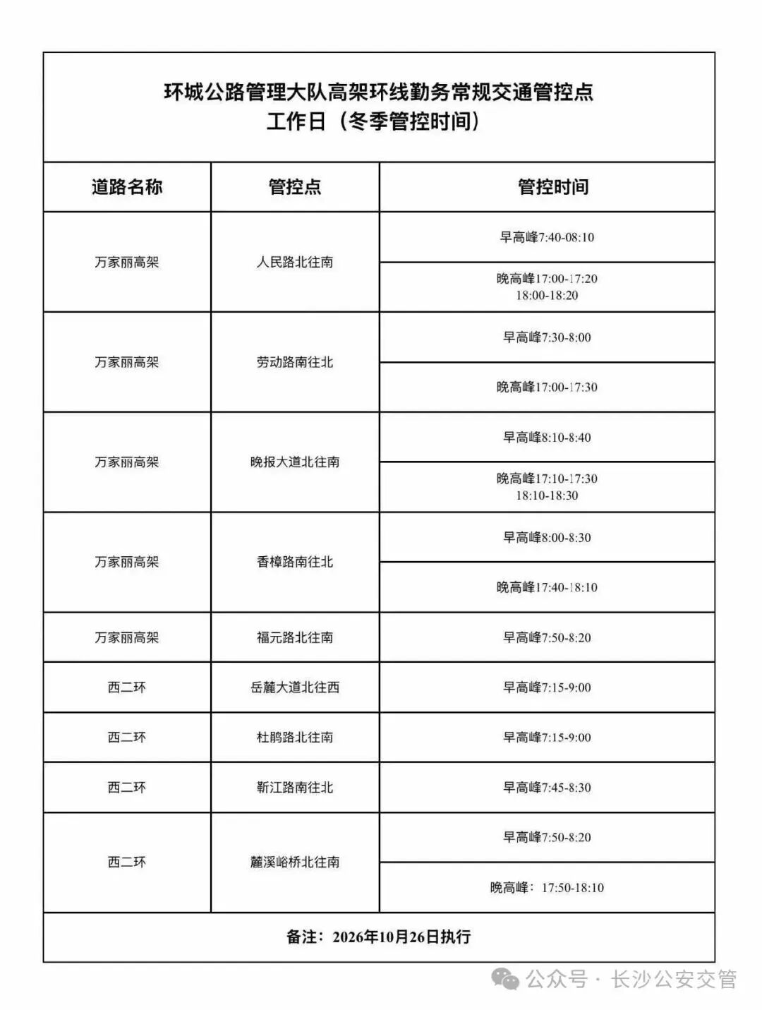 今天起,长沙高架、环线交通管控进入“冬季模式”