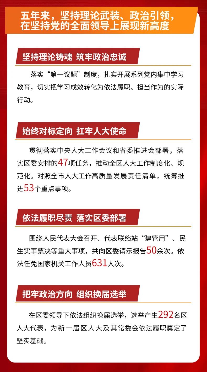 一图速览丨雨花区人大常委会工作报告